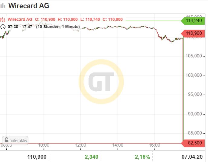 wirecard_07042020_lus_kursstellung.jpg