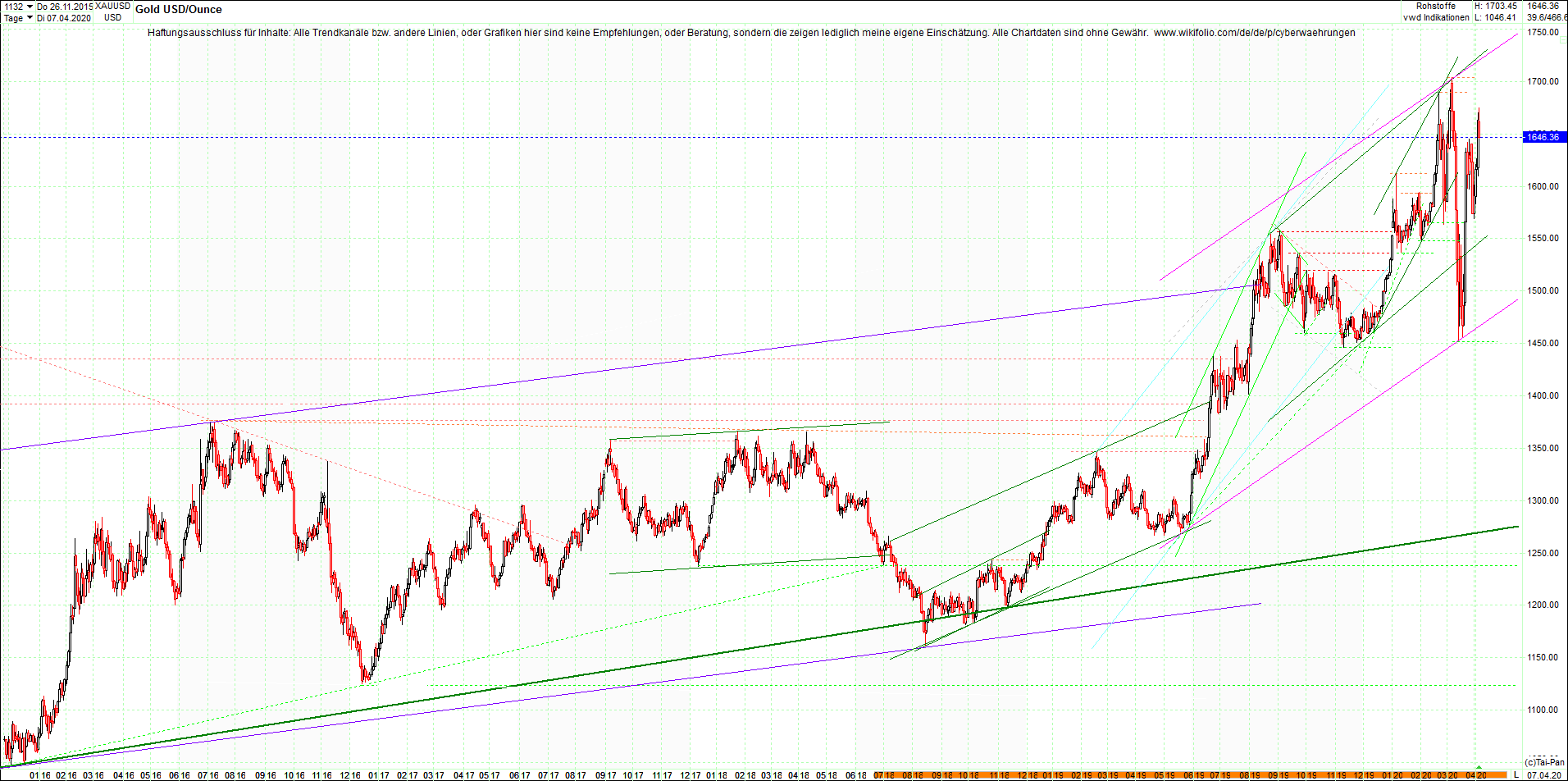 gold_chart_heute_abend.png