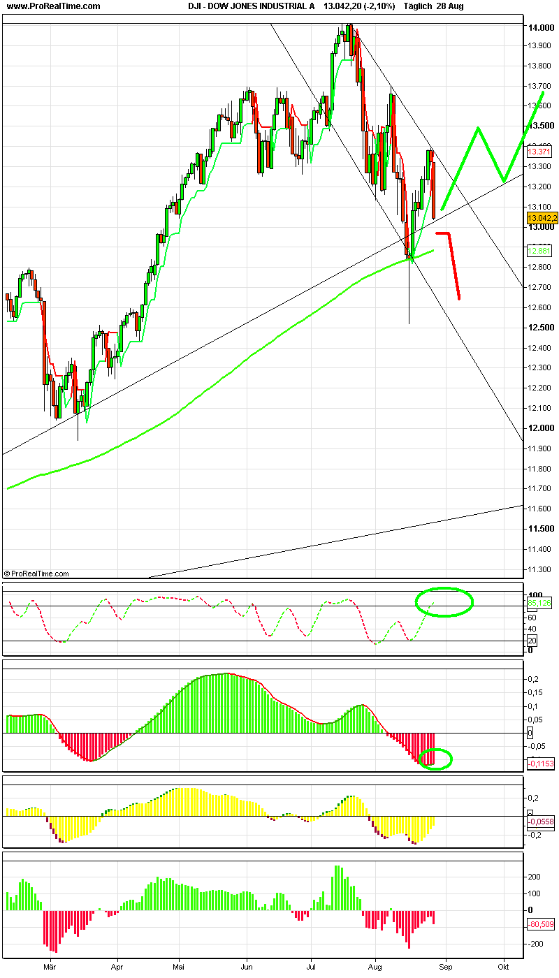 dow_jones_industrial_a.png