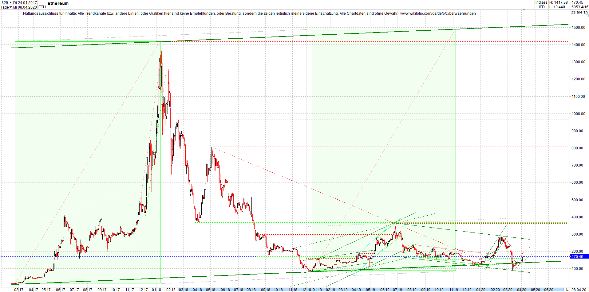 ethereum_chart_heute_abend.png