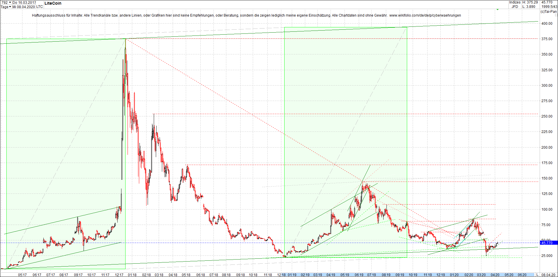 litecoin_(ltc)_chart_heute_abend.png