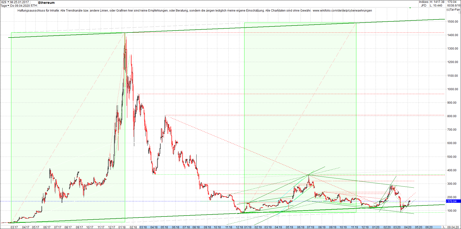 ethereum_chart_heute_morgen.png