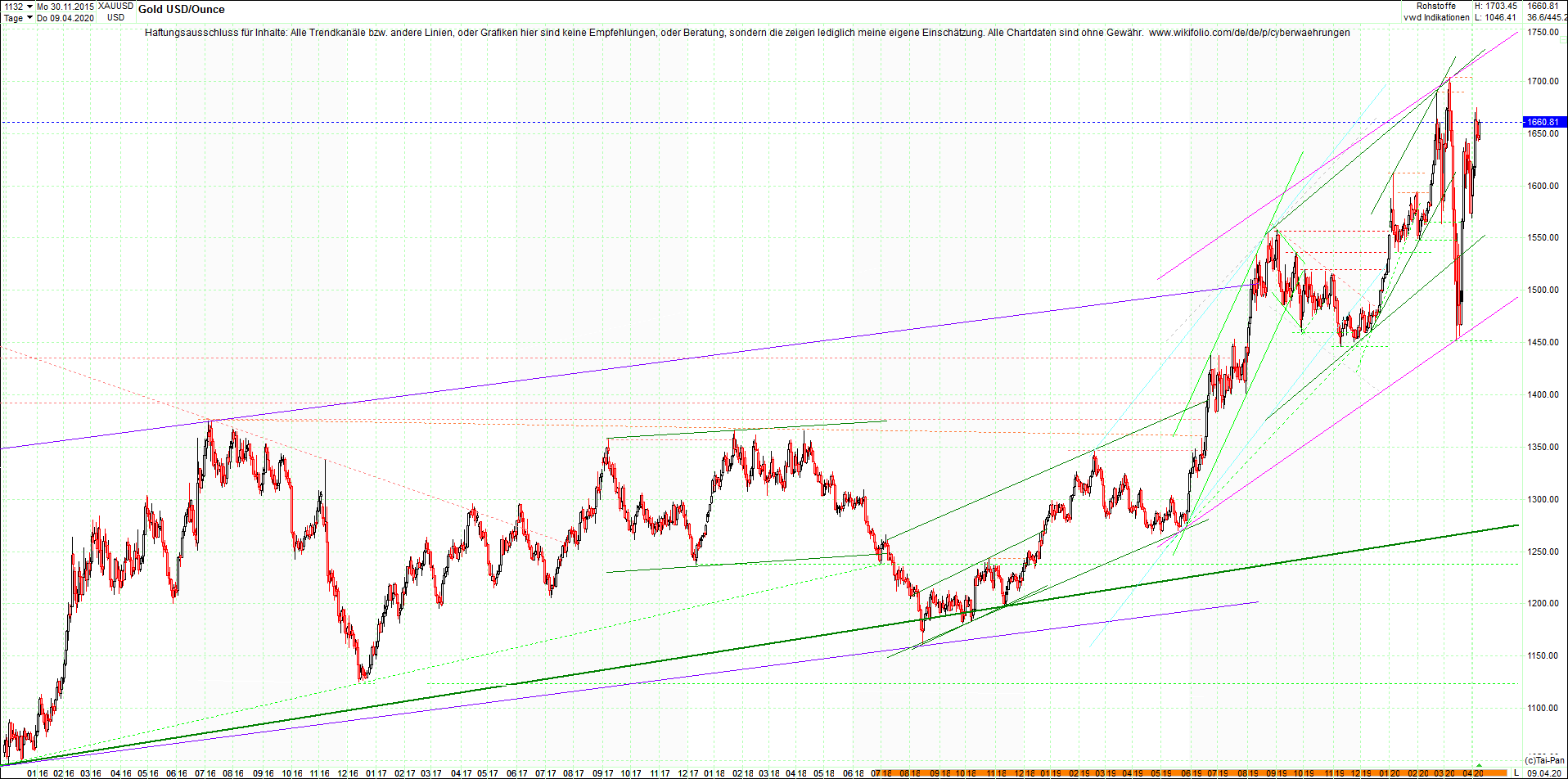 gold_chart_heute_am_morgen.png