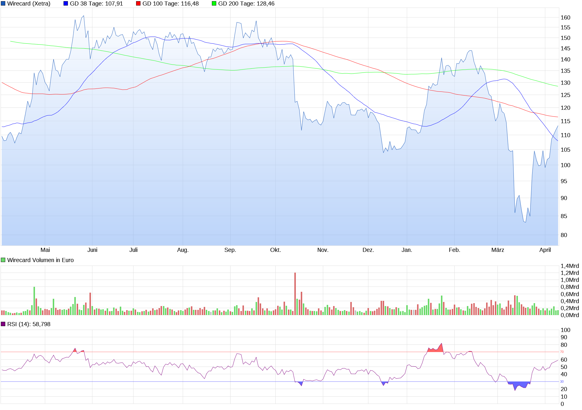 chart_year_wirecard.png