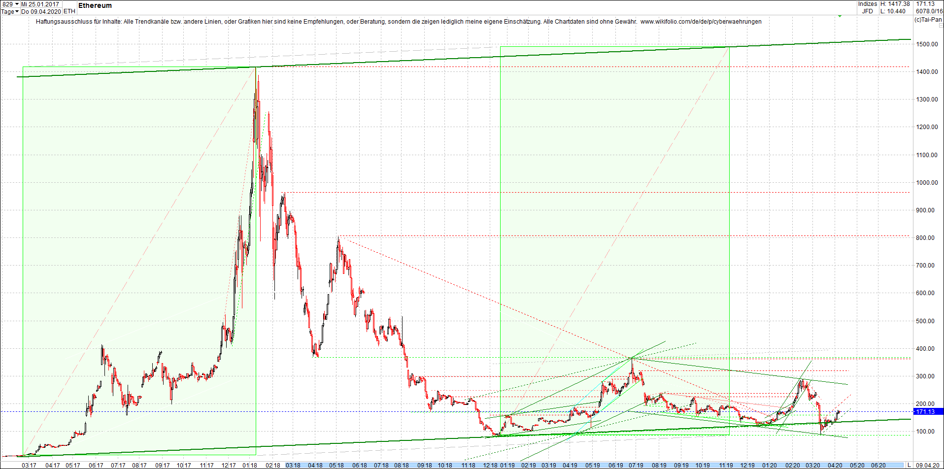 ethereum_chart_nachmittag.png