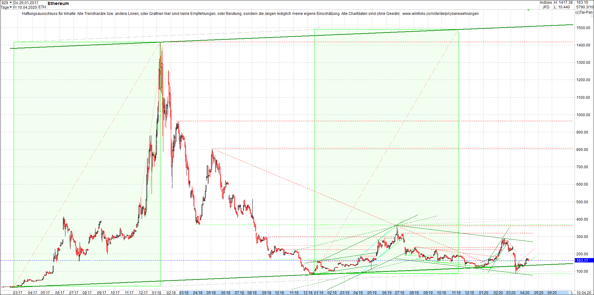 ethereum_chart_heute_morgen.png