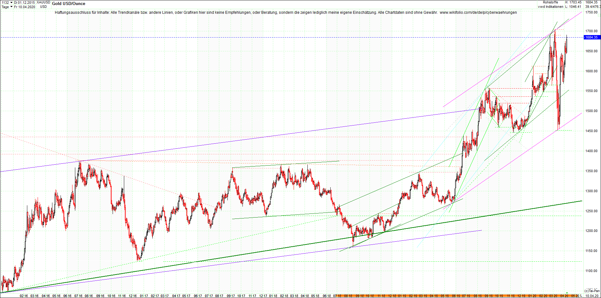 gold_chart_heute_am_morgen.png