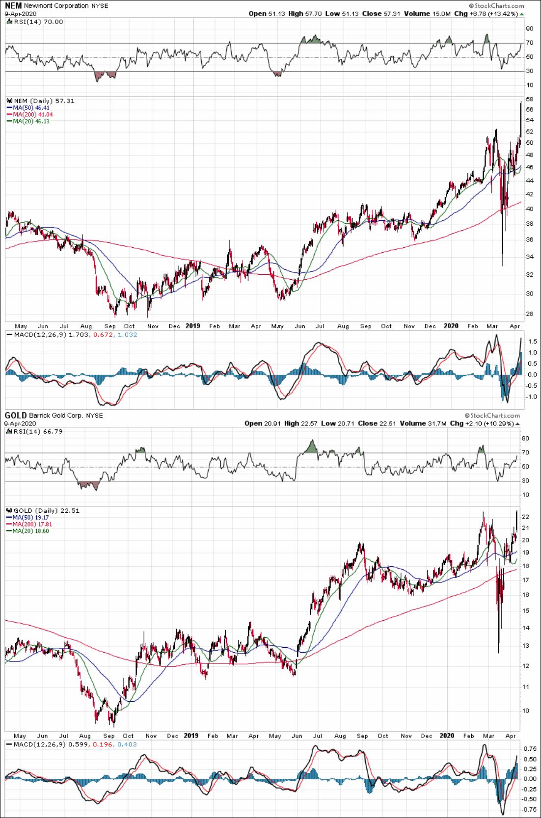 200410-nem-gold.jpg