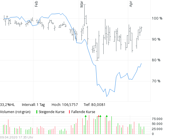 eurofins_-_dax.png