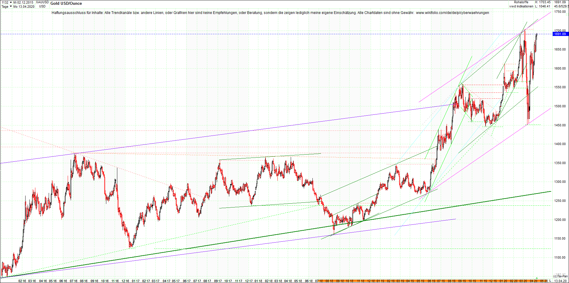 gold_chart_heute_am_morgen.png