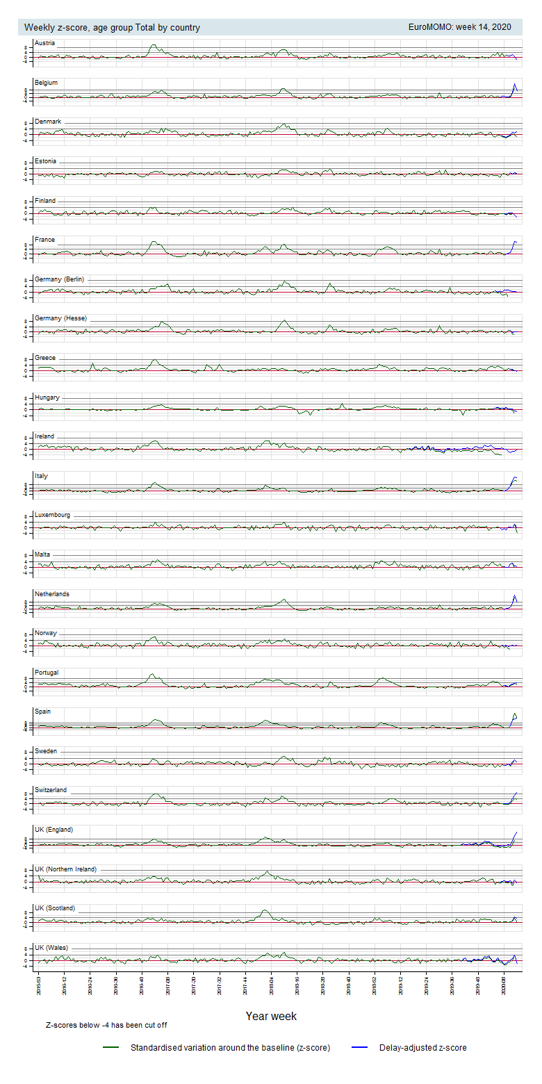 multicountry-zscore-total_(1).png