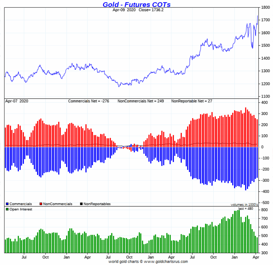 200413-gold-futures_-_cots_-....gif