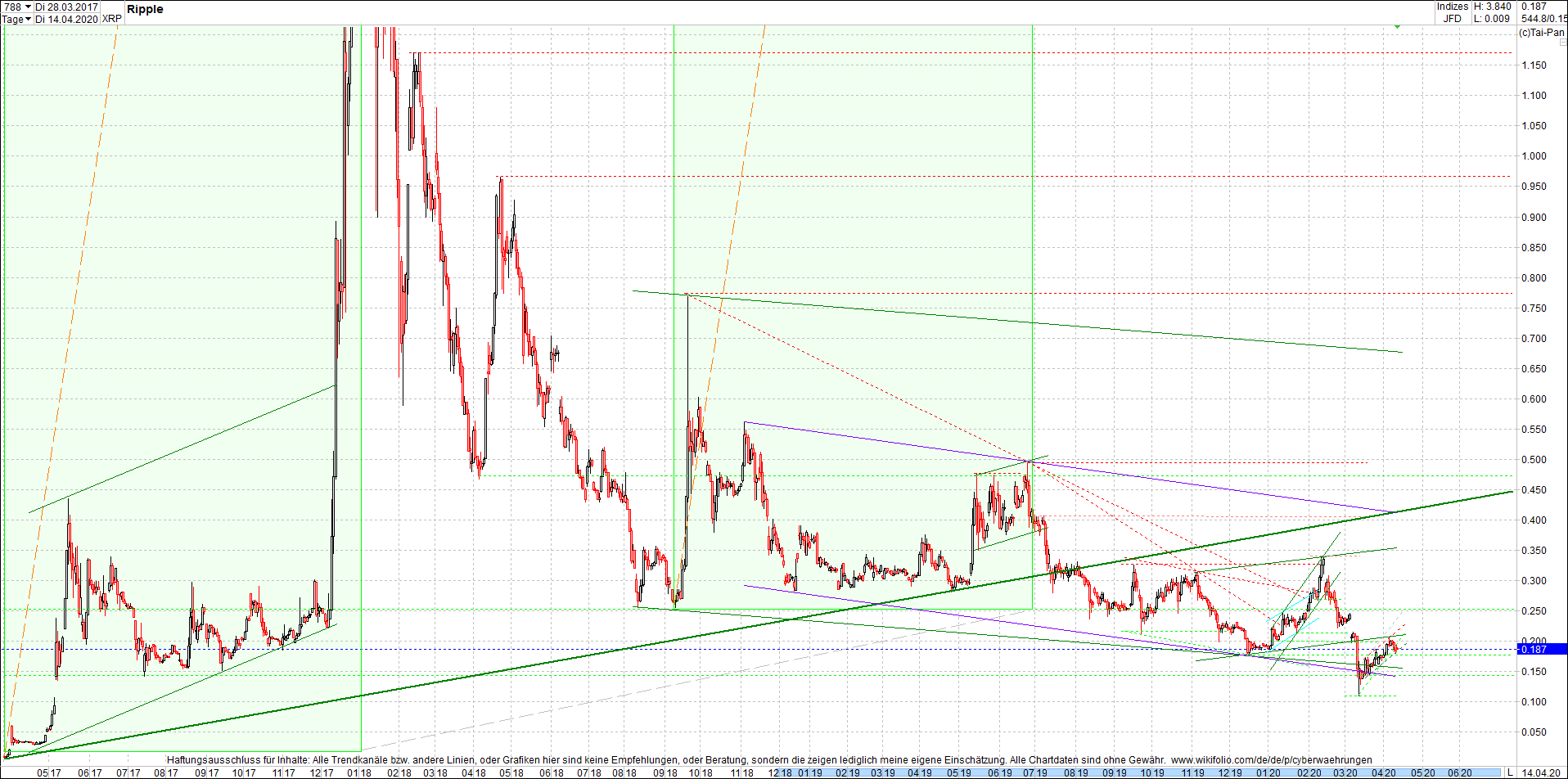 ripple_(xrp)_chart_heute_morgen.png