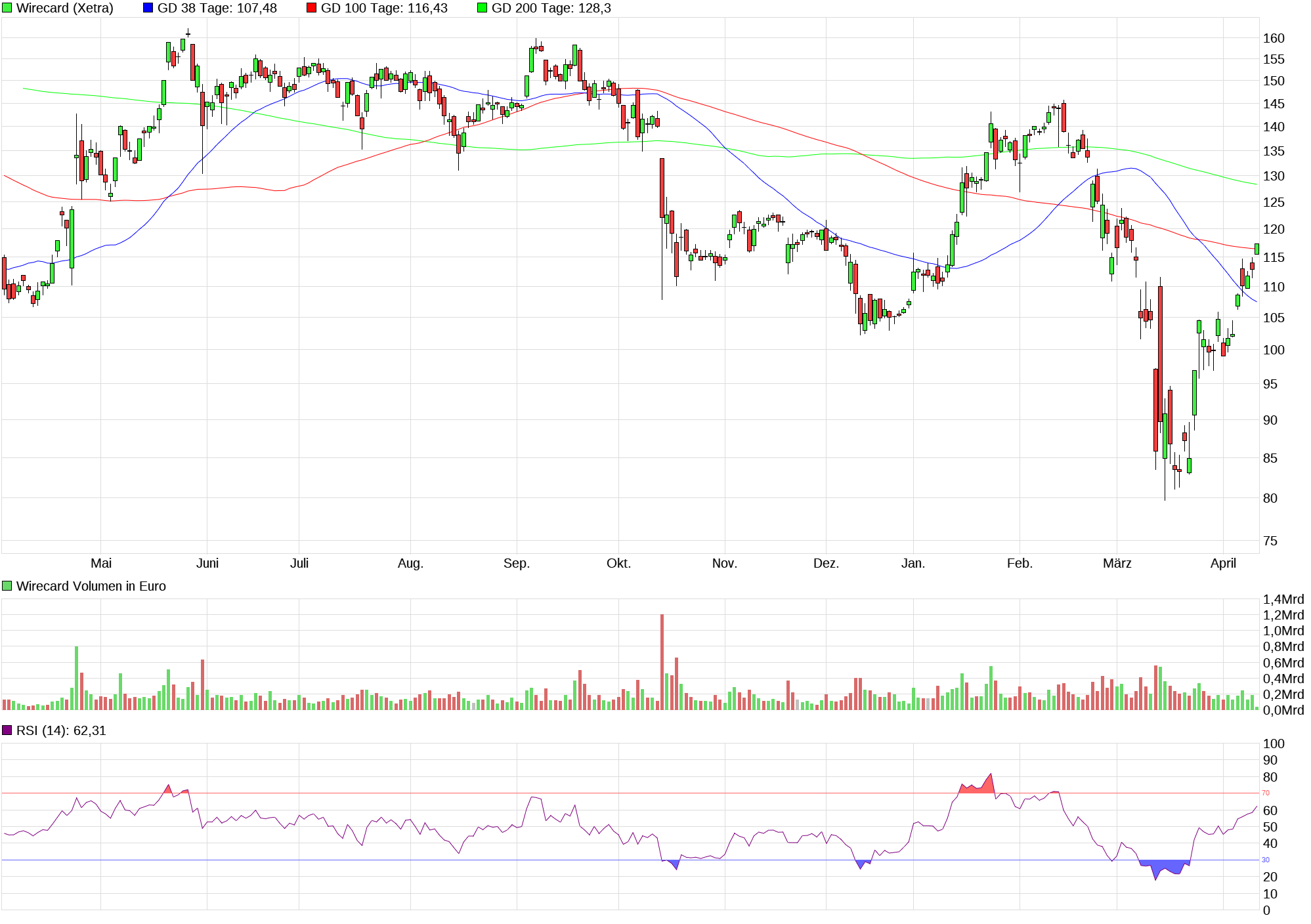 chart_year_wirecard_(1).png