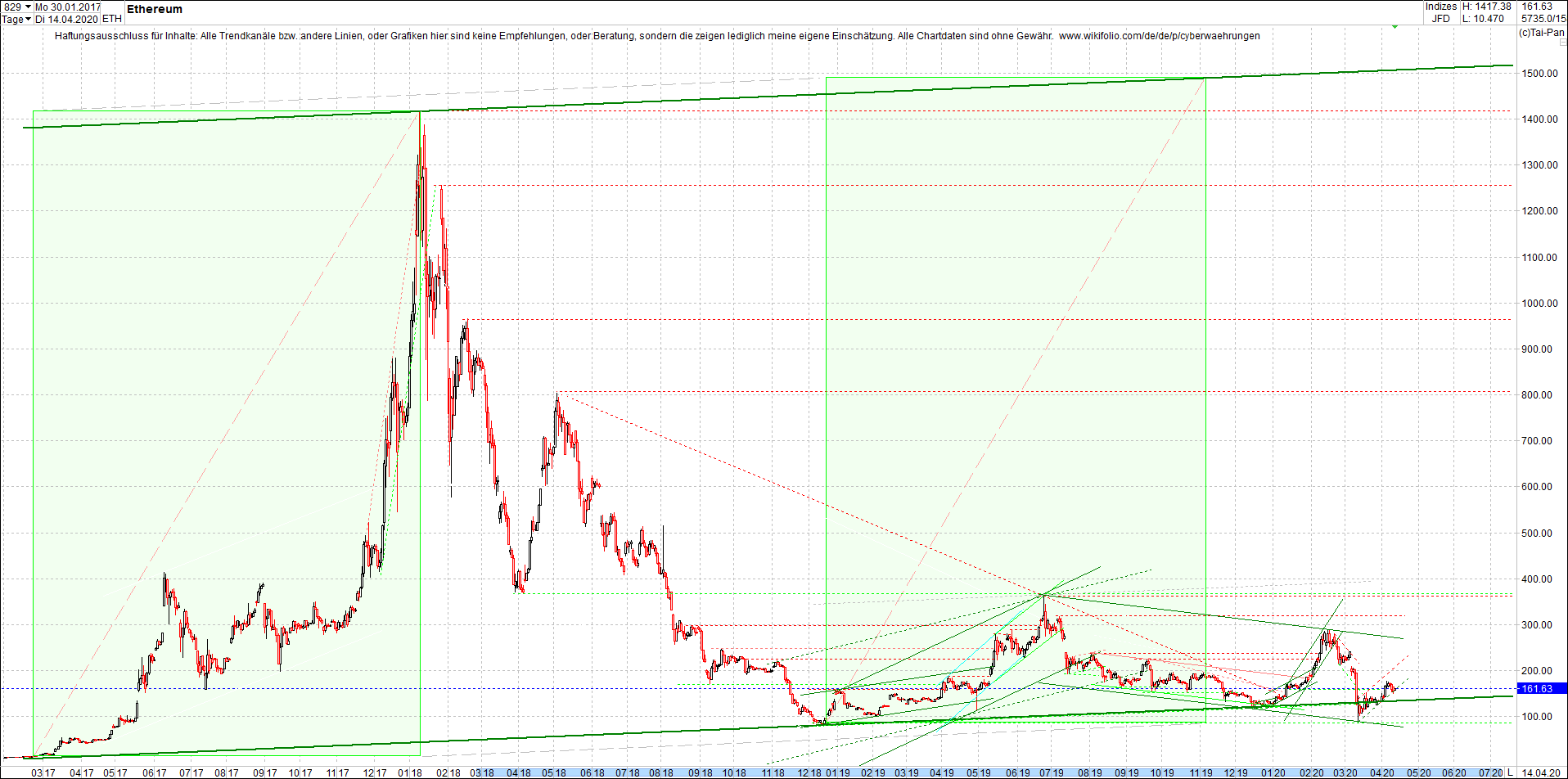 ethereum_chart_heute_abend.png