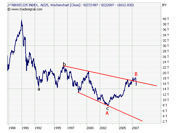 nikkei1988w.png