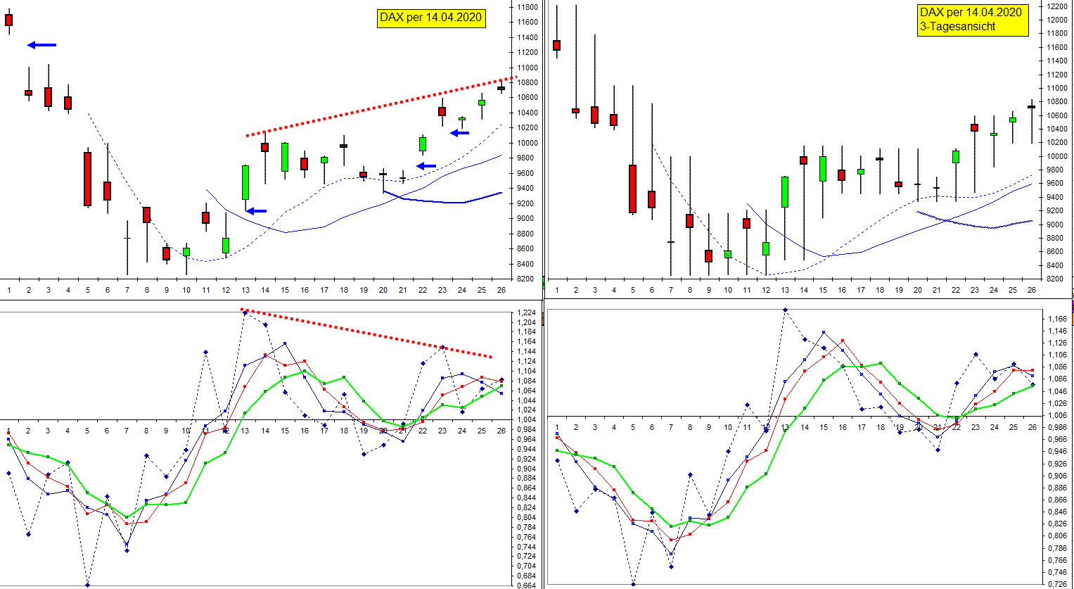 dax_per_14-04-2020.jpg