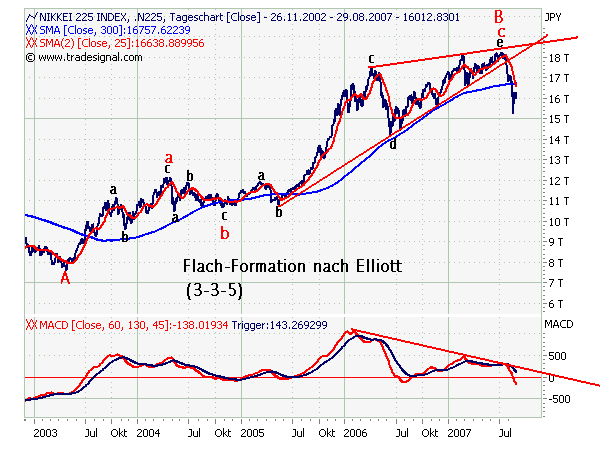 nikkei5jd.png