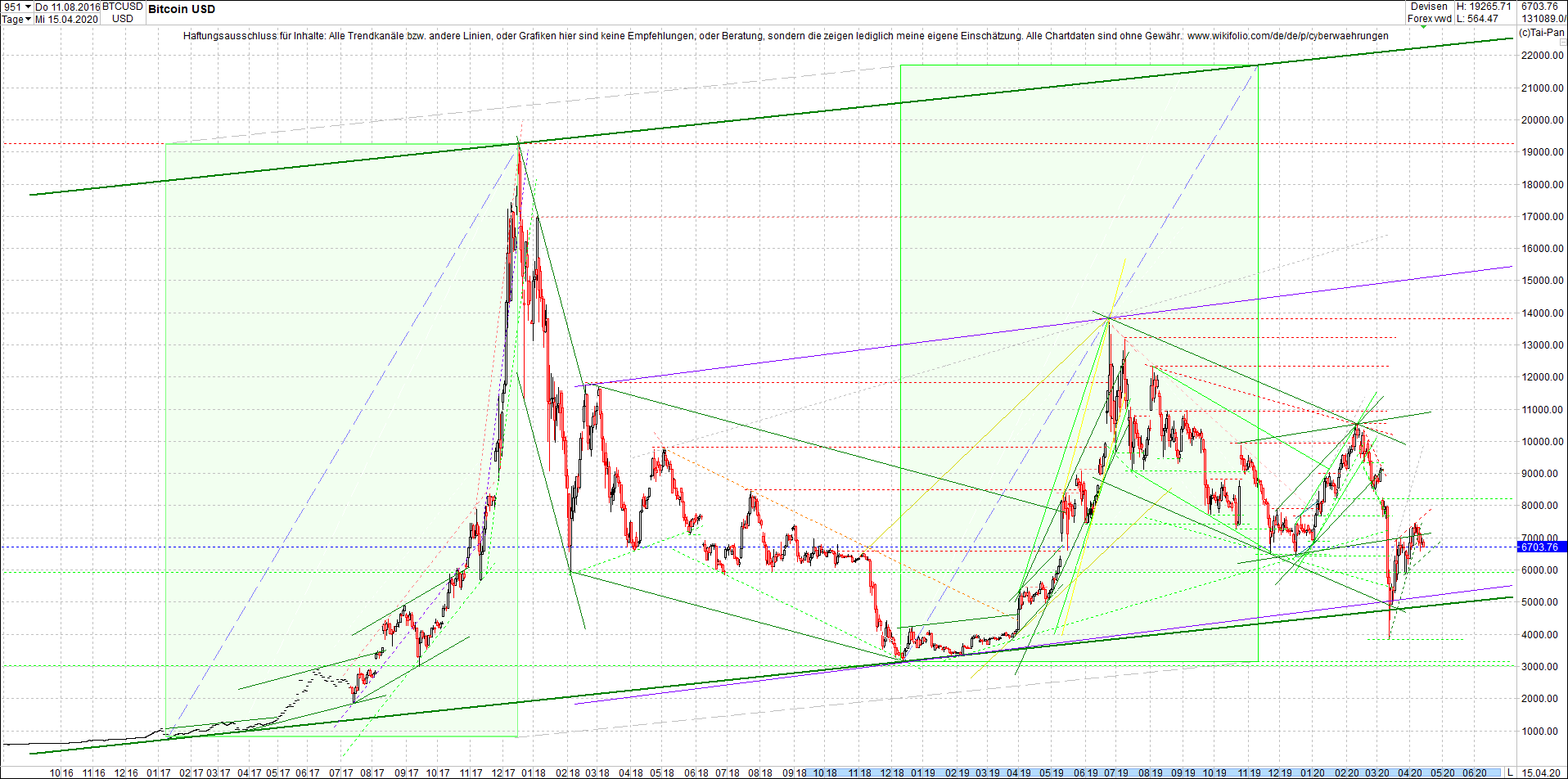 bitcoin_chart_heute_abend.png