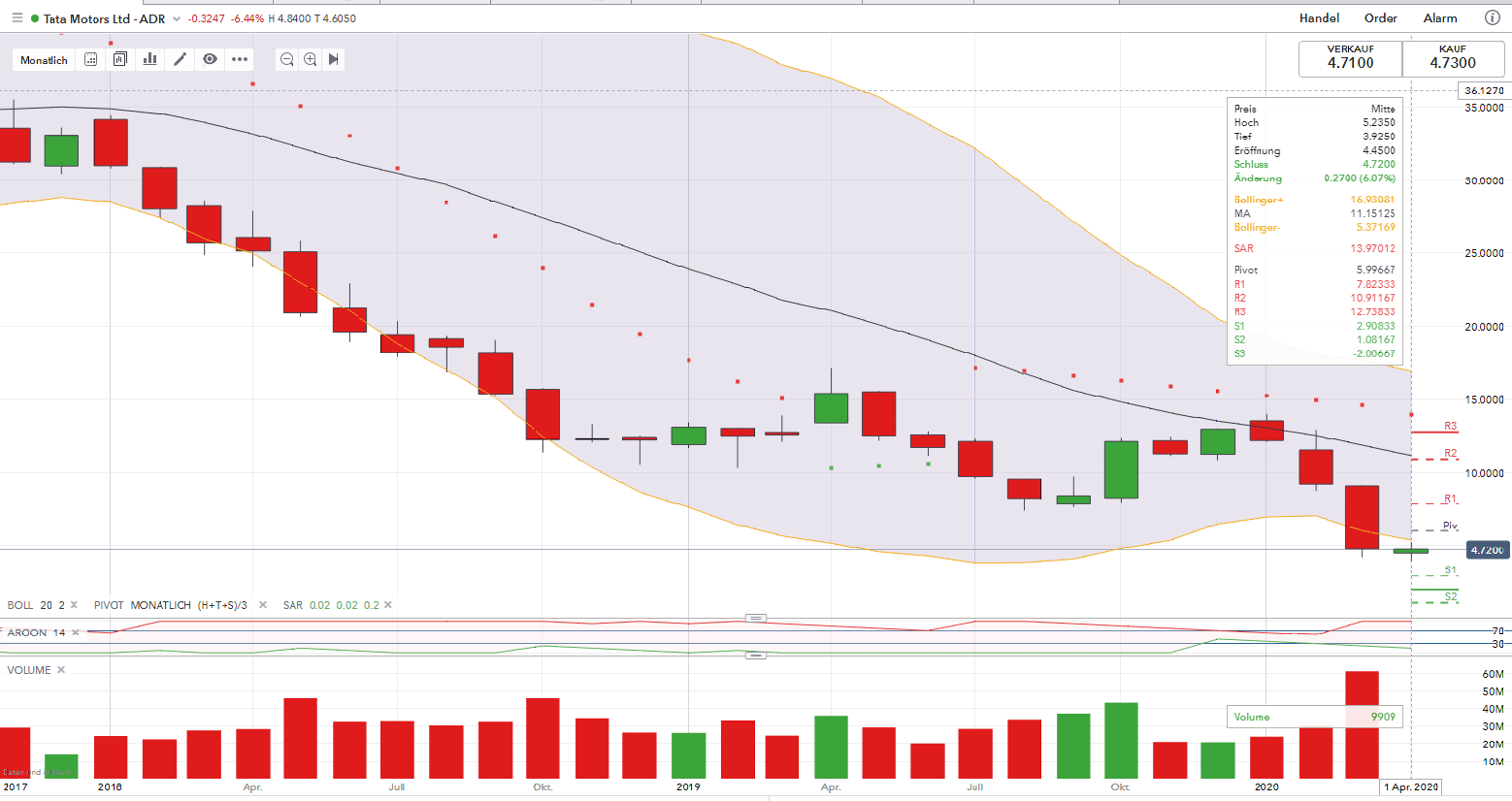 tata-resist-support_monthly.gif