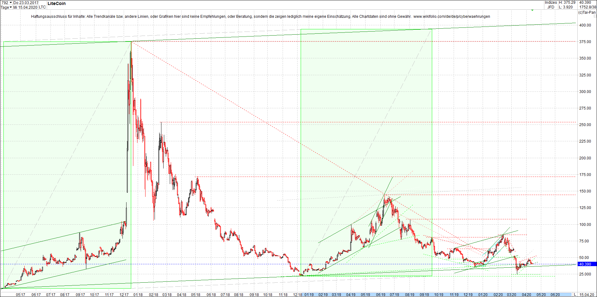 litecoin_(ltc)_chart_heute_abend.png