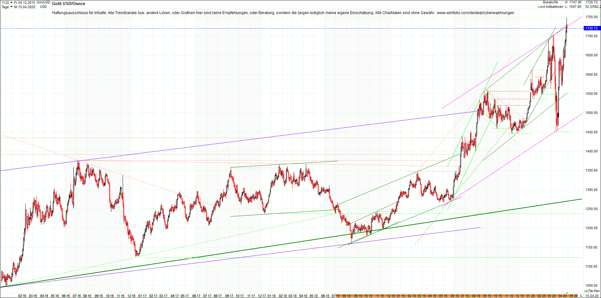 gold_chart_heute_abend.png