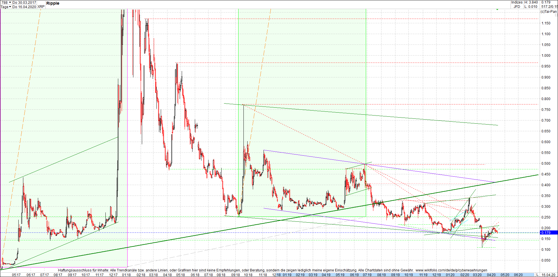 ripple_(xrp)_chart_heute_morgen.png