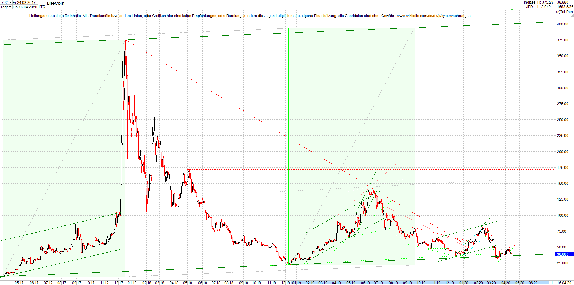 litecoin_(ltc)_chart_heute_morgen.png