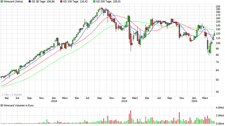 chart_3years_wirecard.png