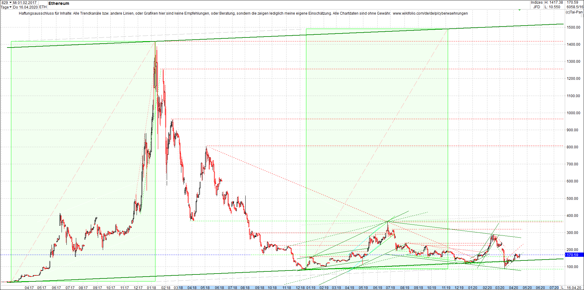 ethereum_chart_heute_abend.png