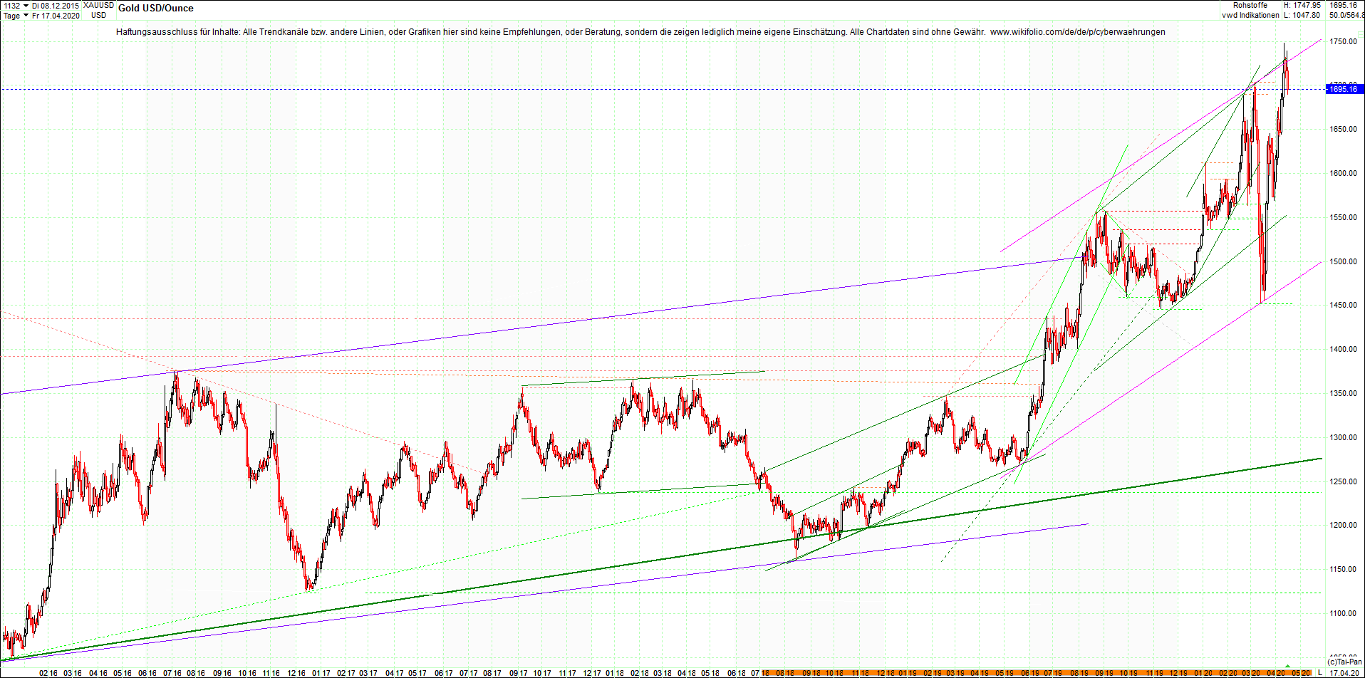 gold_chart_heute_am_morgen.png