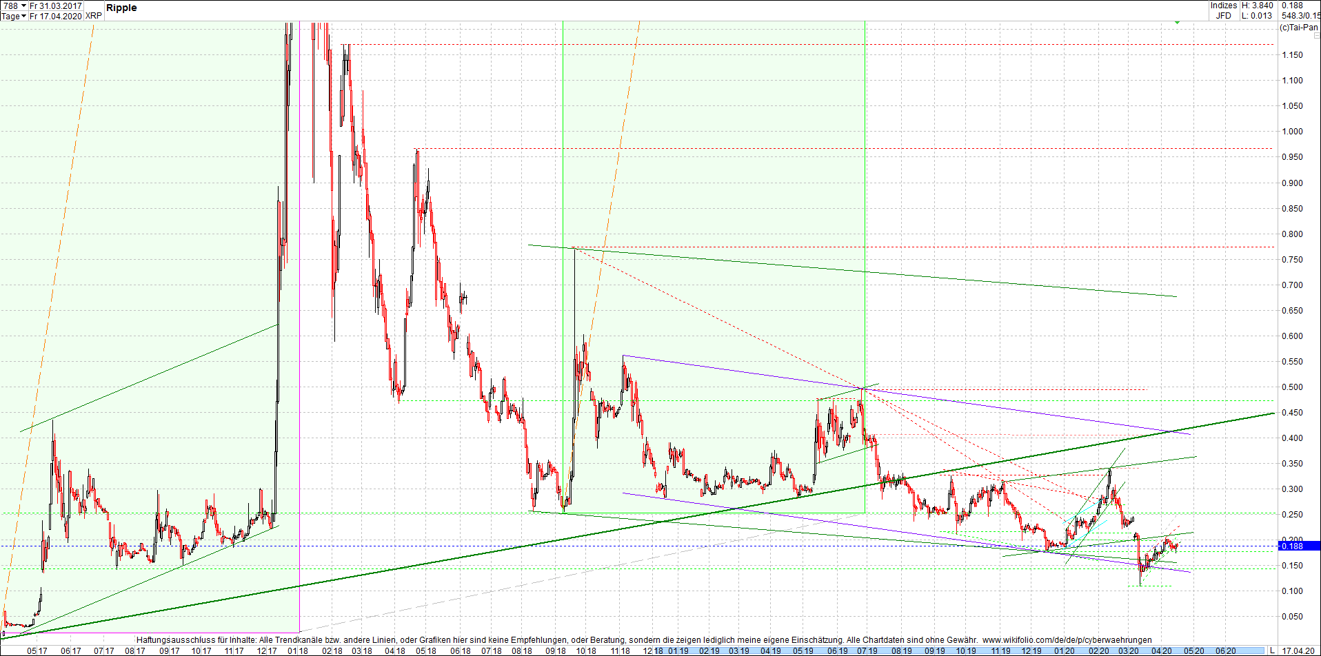 ripple_(xrp)_chart_heute_morgen.png