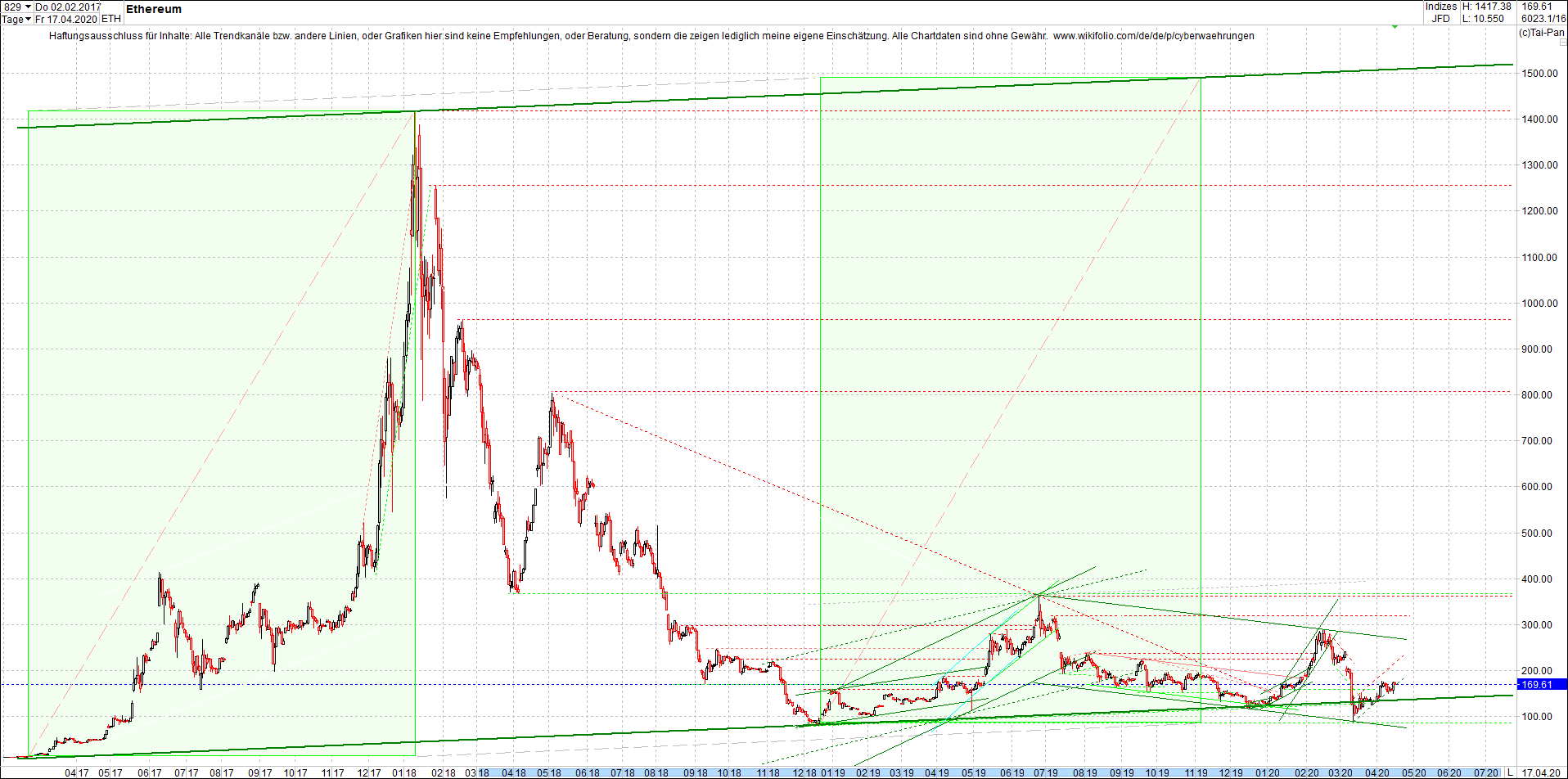 ethereum_chart_nachmittag.png