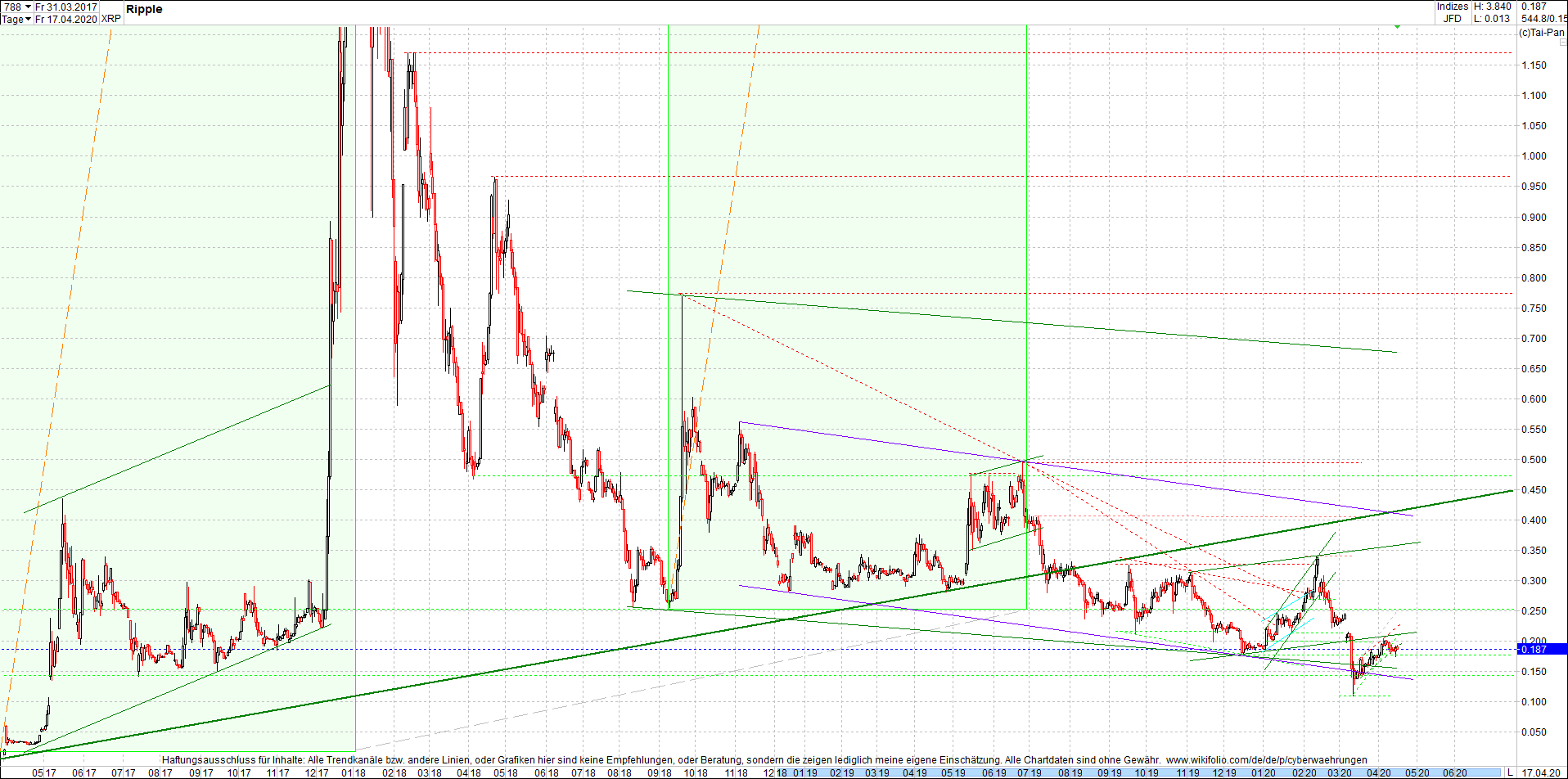 ripple_(xrp)_chart_heute_abend.png