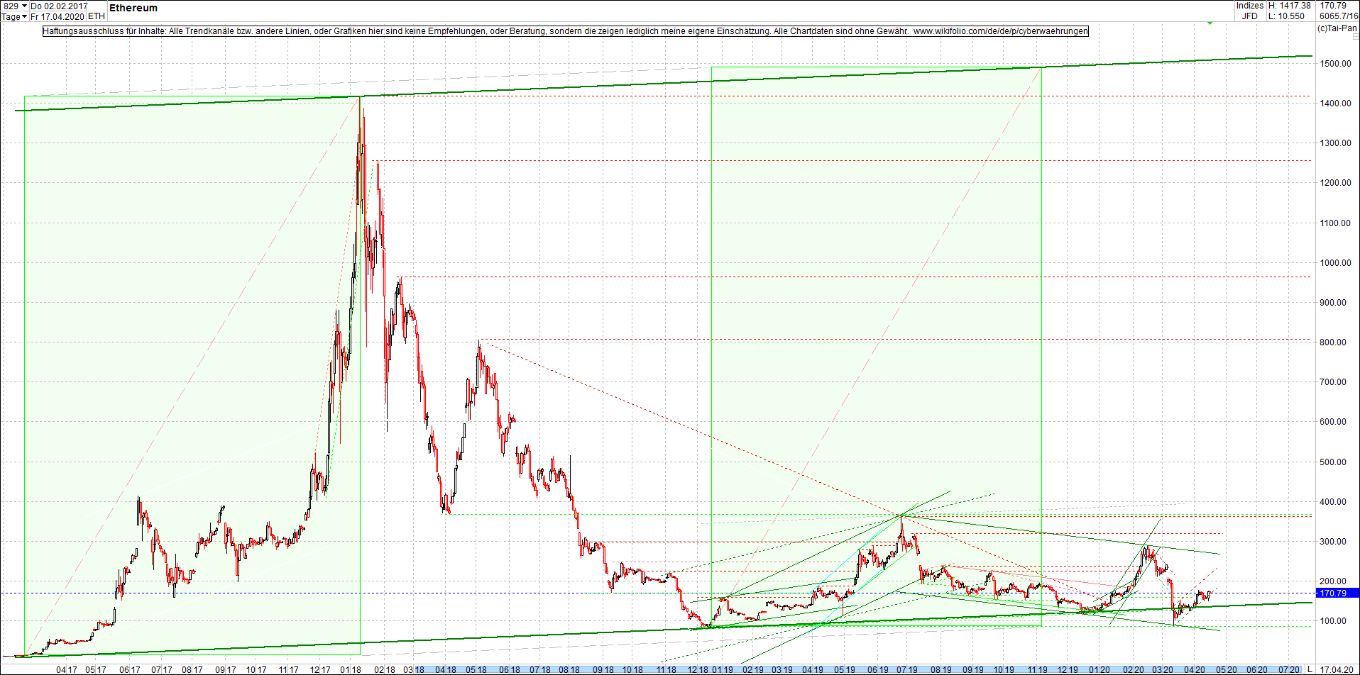 ethereum_chart_heute_abend.png