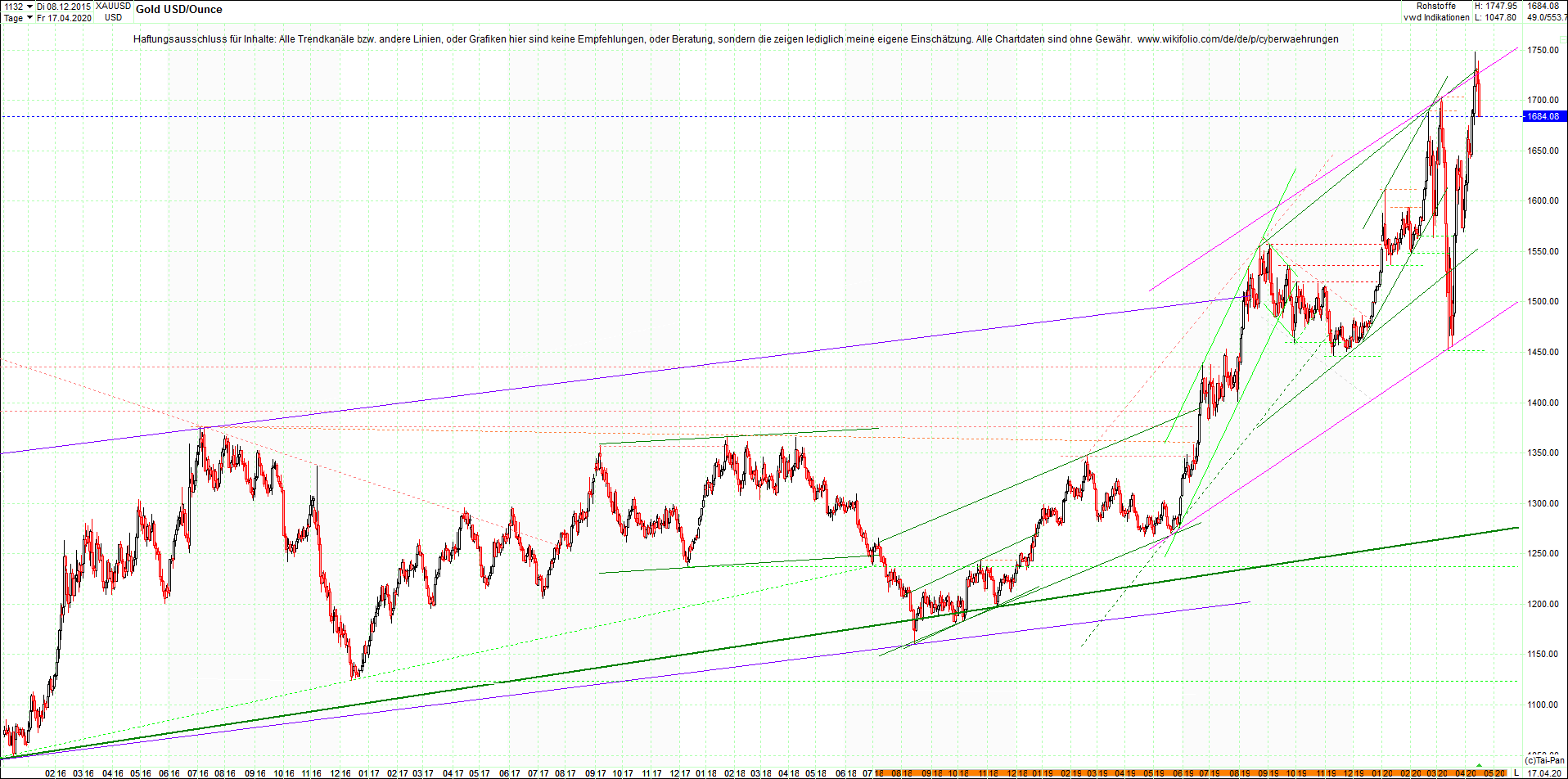 gold_chart_heute_abend.png