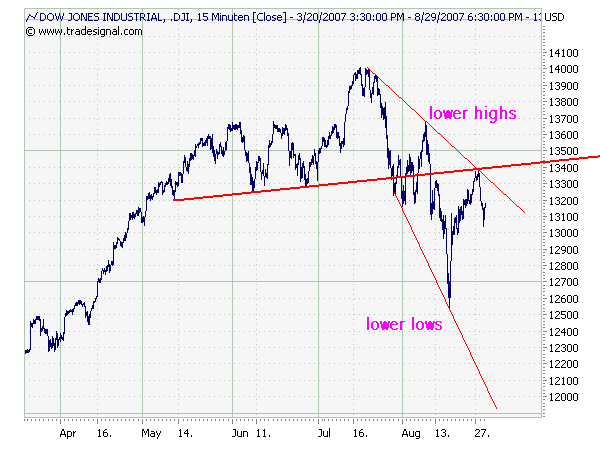 dow15min6m.png