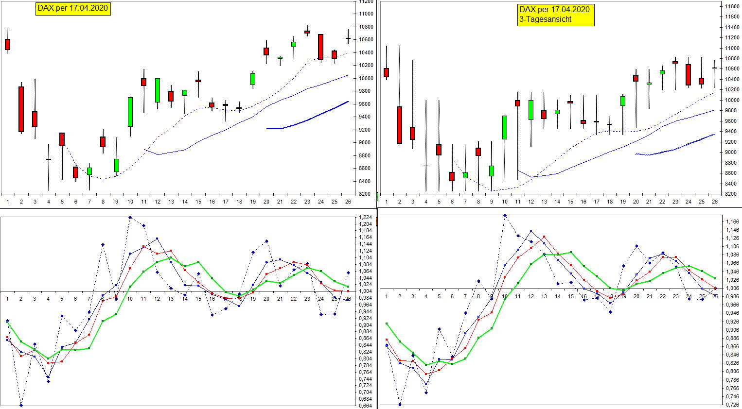 dax_17-04-2020.jpg