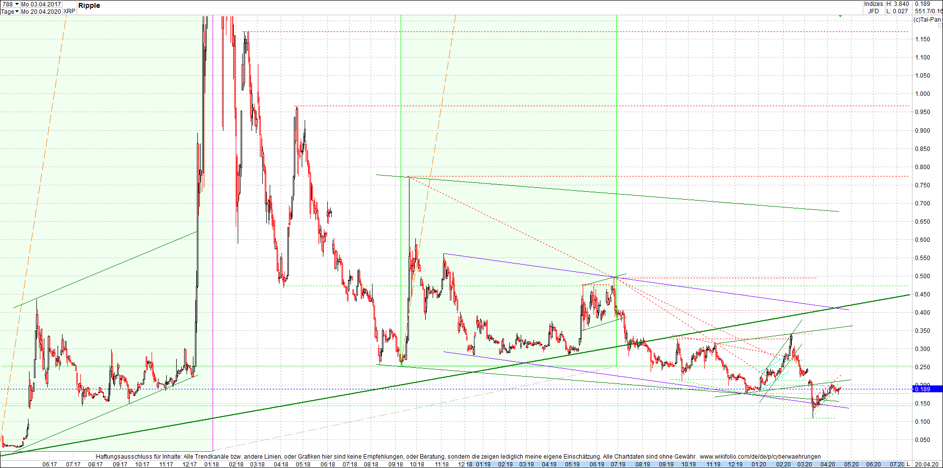 ripple_(xrp)_chart_heute_abend.png