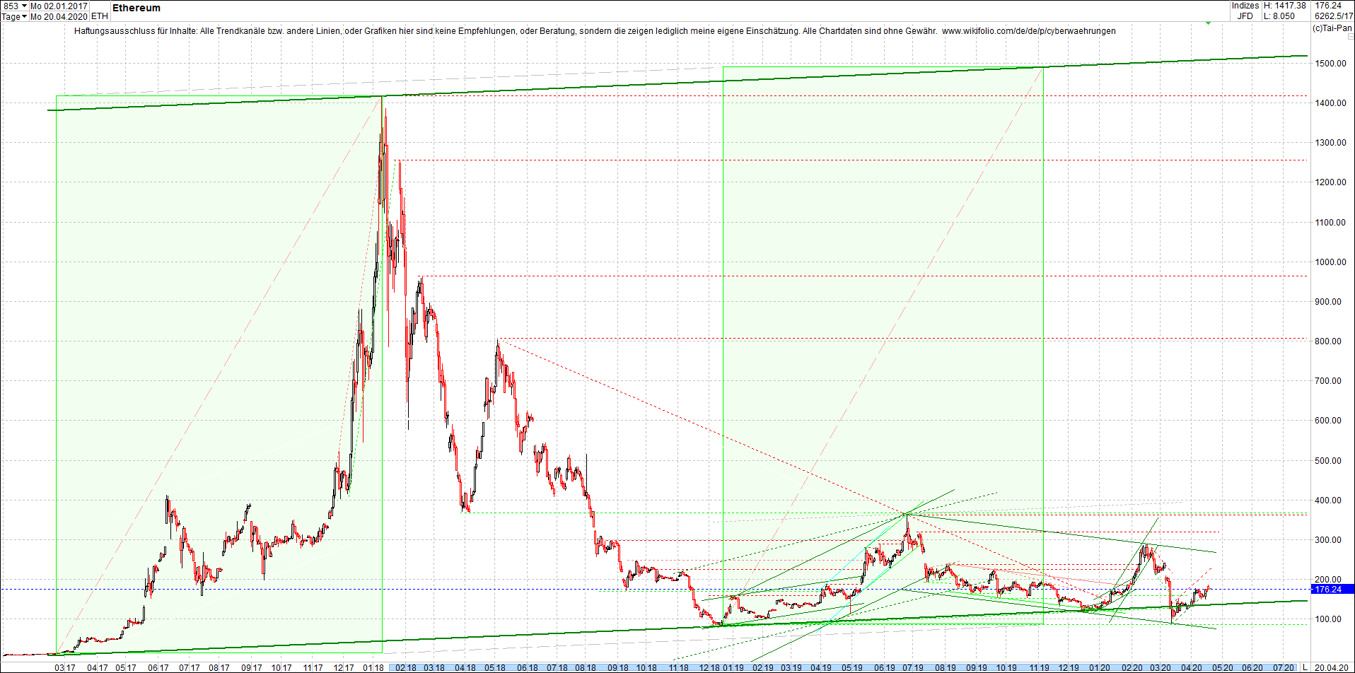 ethereum_chart_heute_abend.png