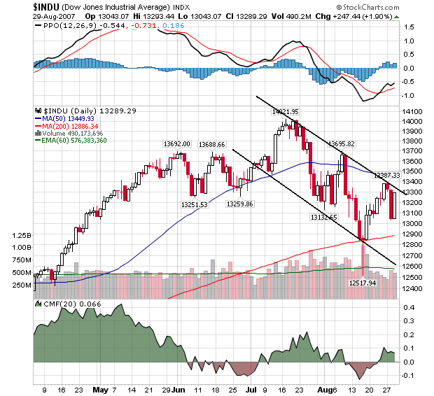 $indu.png