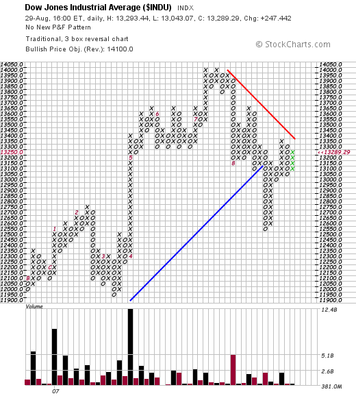 $indu_pf.png