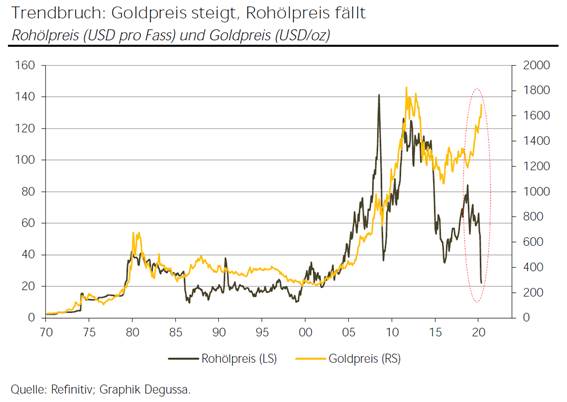 oil-gold_50j_200420.jpg