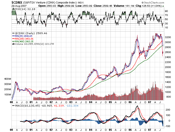 $cdnx2000d.png