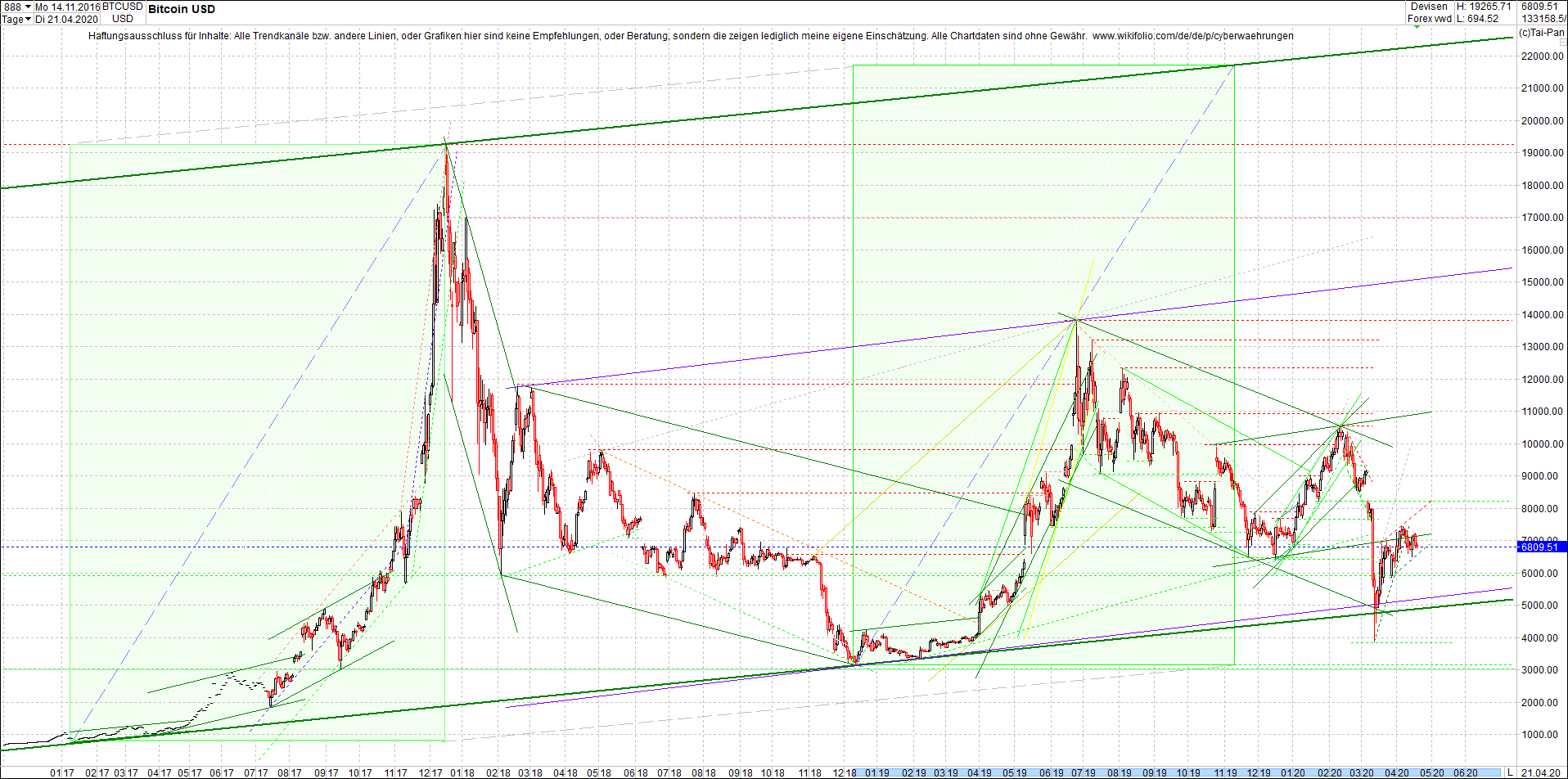 bitcoin_chart_heute_abend.png