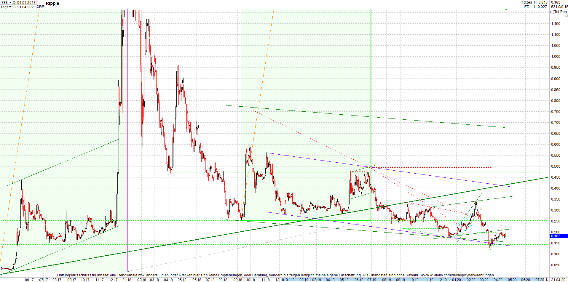 ripple_(xrp)_chart_heute_abend.png