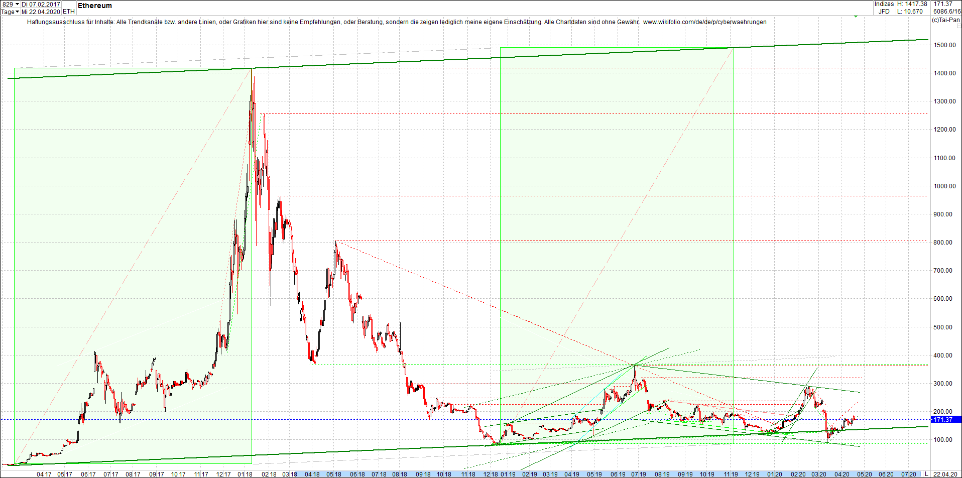 ethereum_chart_heute_morgen.png