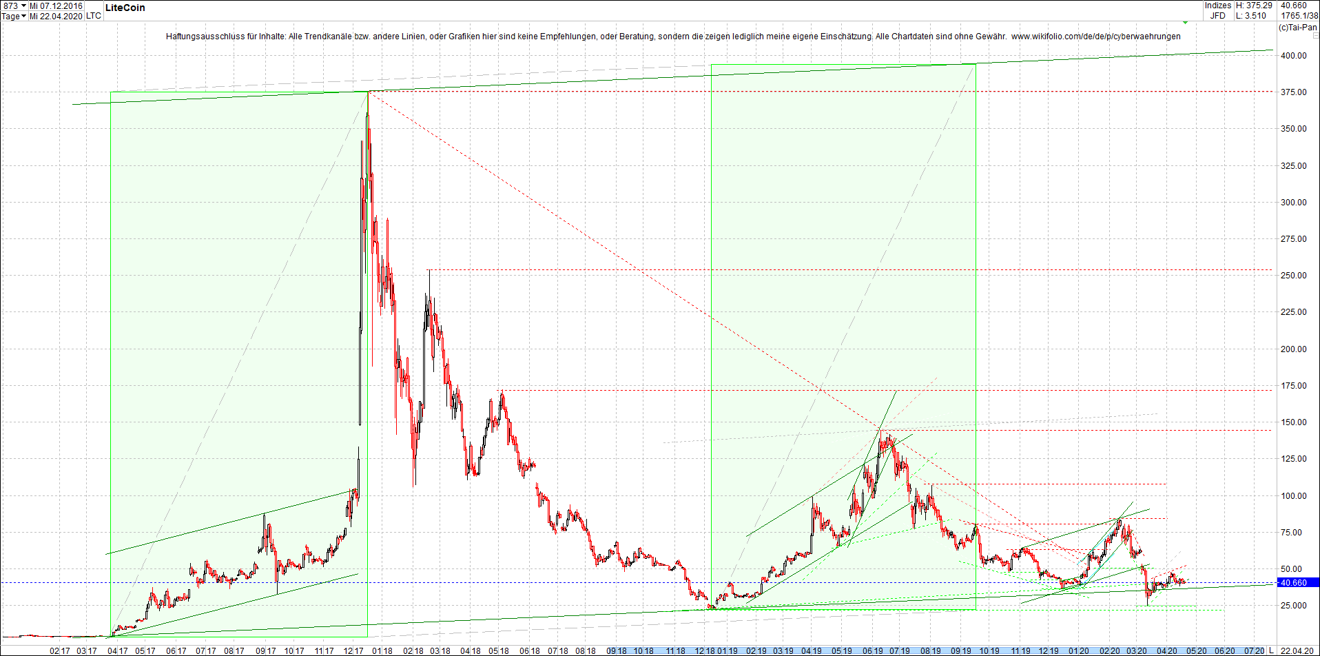 litecoin_(ltc)_chart_heute_morgen.png