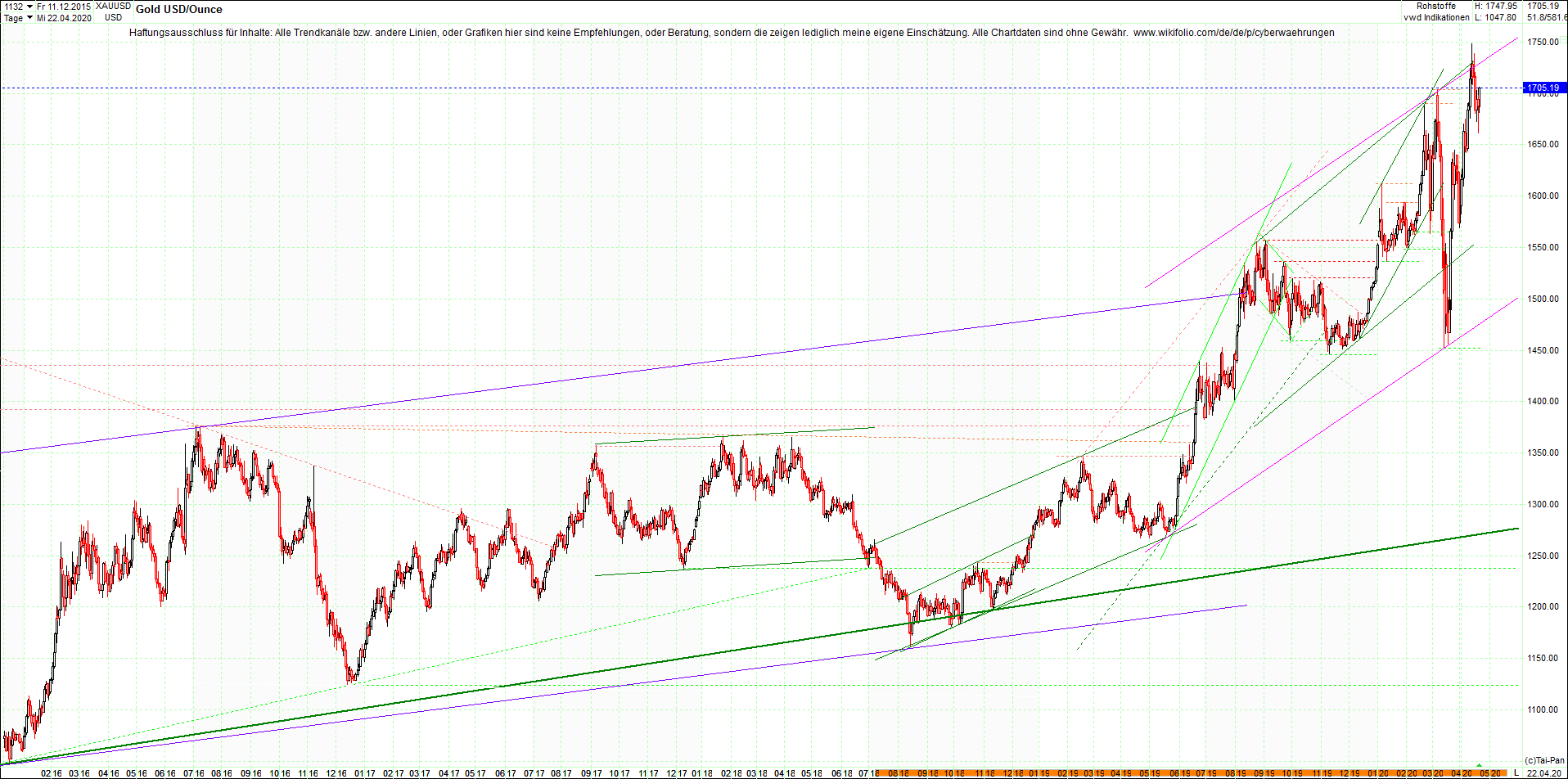 gold_chart_heute_am_morgen.png