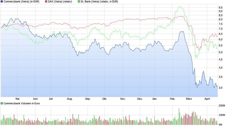 chart_year_commerzbank.png